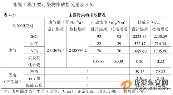 主要污染物.png